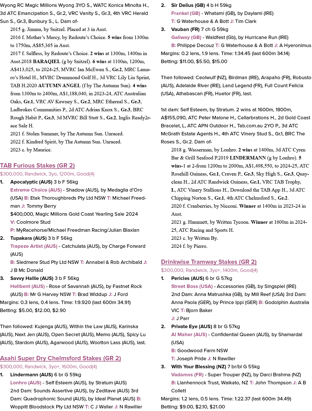 Wyong RC Magic Millions Wyong 3YO S., WATC Konica Minolta H., 3d ATC Emancipation S., Gr.2, VRC Vanity S., Gr.3, 4th ...