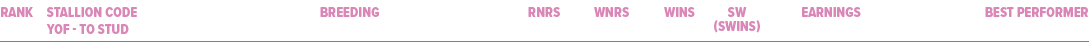 best performer,Earnings,sw (SWins),wins,wnrs,Rnrs,Breeding,stallion code yof to stud,Ran