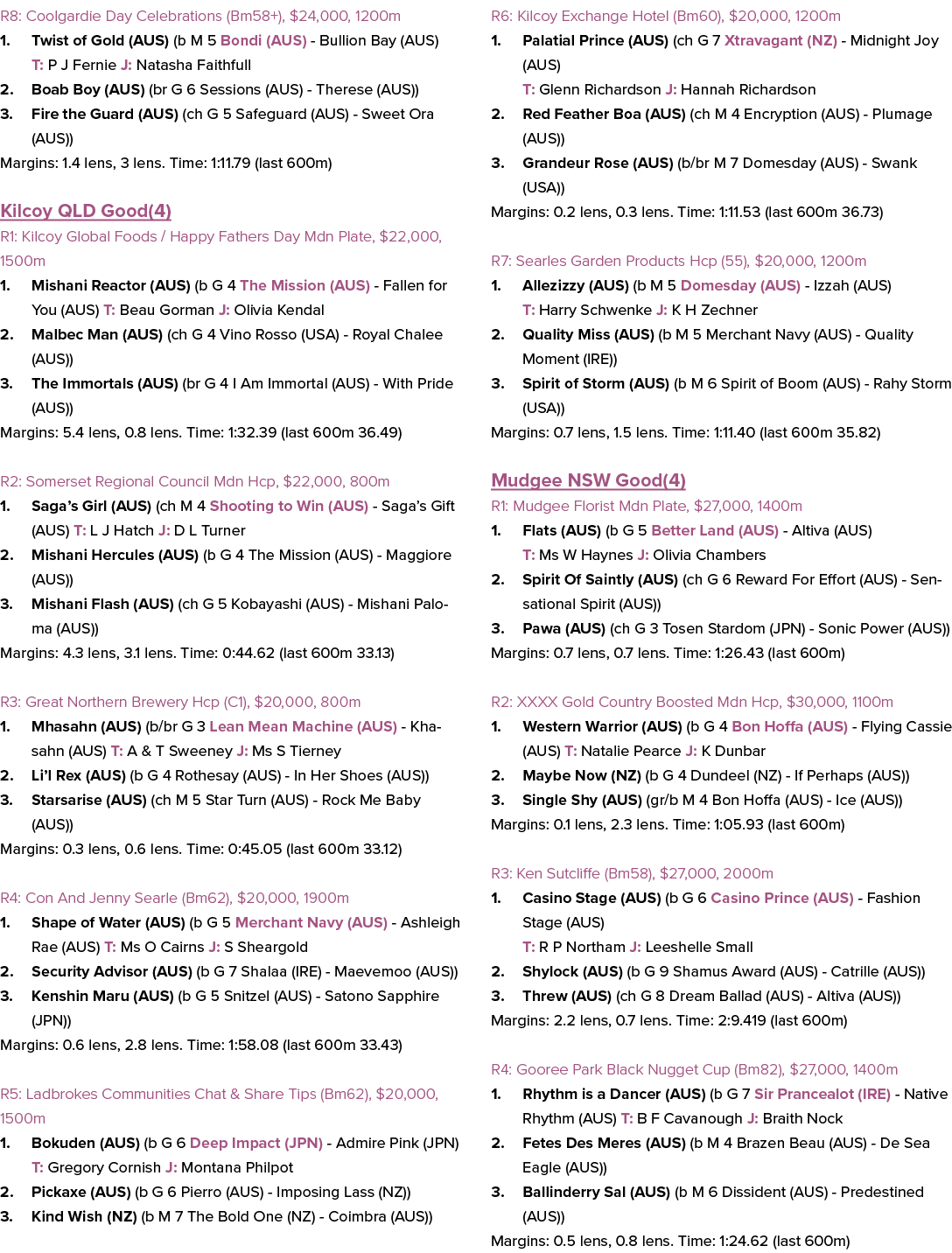 R8: Coolgardie Day Celebrations (Bm58+), $24,000, 1200m 1. Twist of Gold (AUS) (b M 5 Bondi (AUS) Bullion Bay (AUS) T...