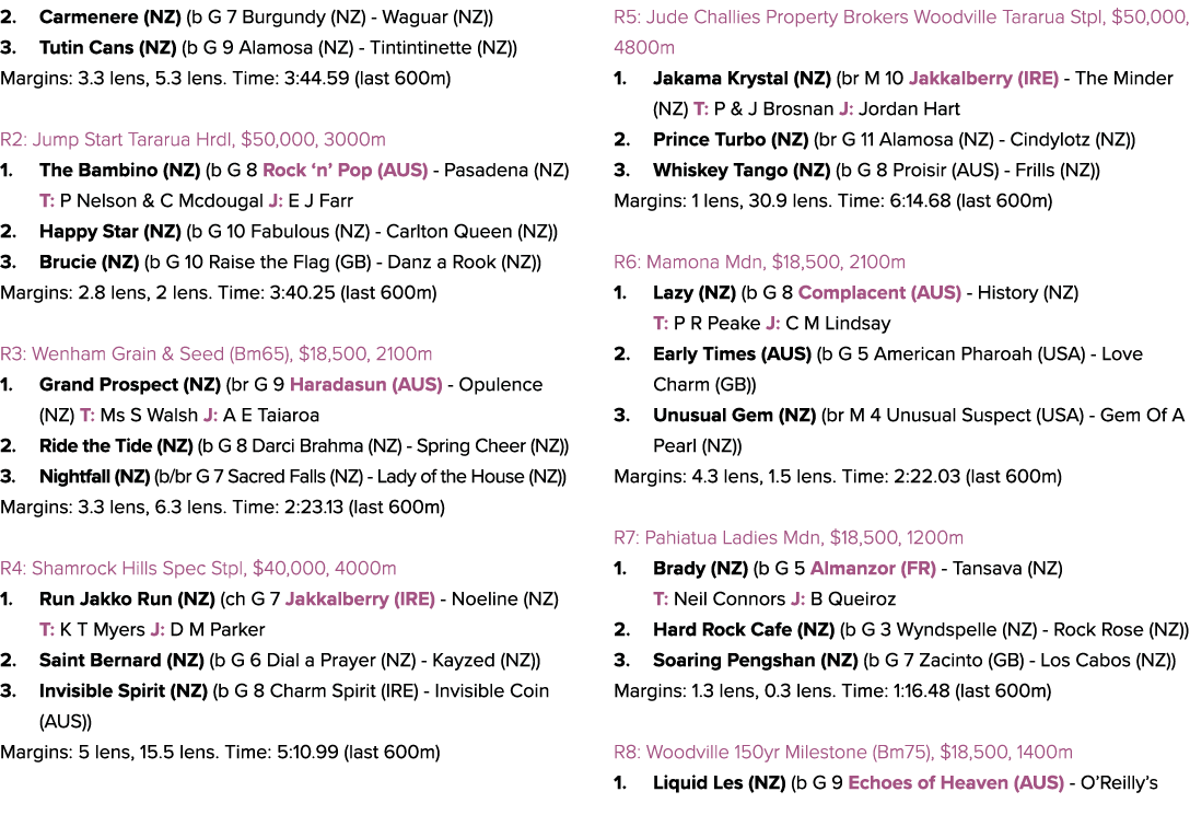 2. Carmenere (NZ) (b G 7 Burgundy (NZ) Waguar (NZ)) 3. Tutin Cans (NZ) (b G 9 Alamosa (NZ) Tintintinette (NZ)) Margin...