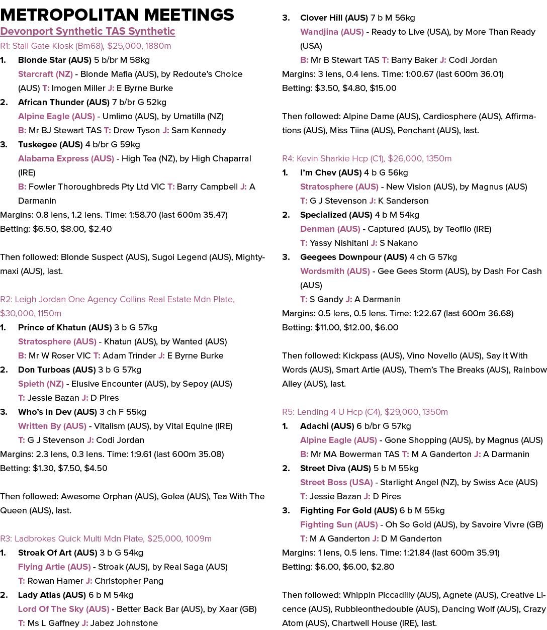 Metropolitan Meetings Devonport Synthetic TAS Synthetic R1: Stall Gate Kiosk (Bm68), $25,000, 1880m 1. Blonde Star (A...